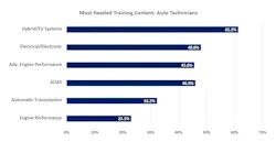 Auto Needed Content Ase Benchmarking 2022 Auto Needed Content Ase Benchmarking 2022