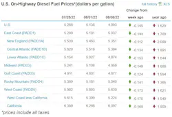Diesel Week Of Aug 8 62f19f258c12a Diesel Week Of Aug 8 62f19f258c12a