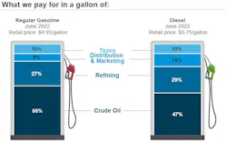 What We Pay Week Of August 8 62f24014910b4 What We Pay Week Of August 8 62f24014910b4