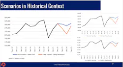 Act Research 2022 Trailer Scenarios Act Research 2022 Trailer Scenarios