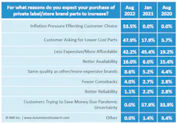 Imr Shop Part Study 2022 Imr Shop Part Study 2022