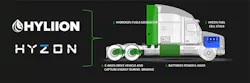 Hyliion Hyzon Hyliion Hyzon
