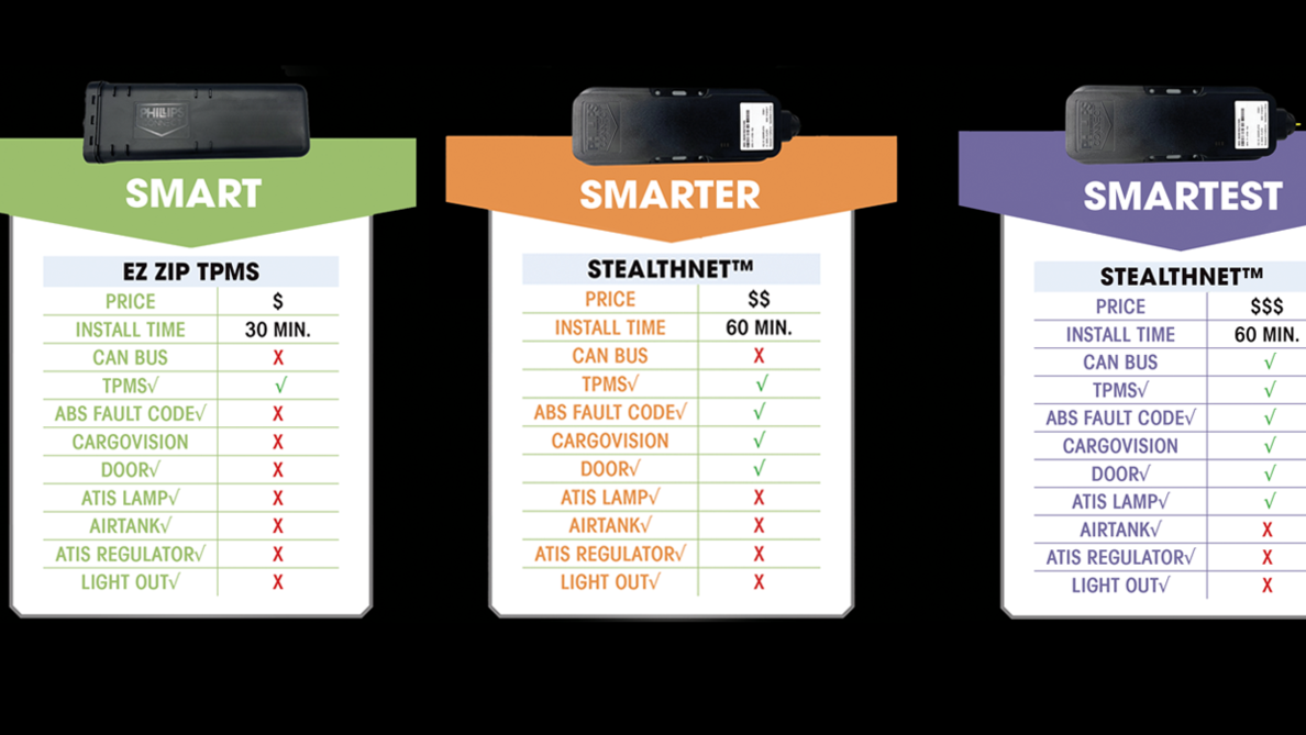 Phillips Connect Smart Kits 64c1a50137b79