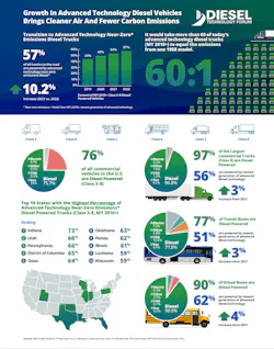 Trucking Infographic July 2023 Trucking Infographic July 2023