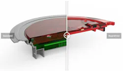 A cutaway comparing lighting with a printed circuit board vs. a Phillips Industries product with its Boardfree technology. A cutaway comparing lighting with a printed circuit board vs. a Phillips Industries product with its Boardfree technology.