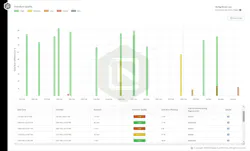 Intangles AI-enabled DPF monitoring solution analyzes DPF system data in real time and can predict future performance of the system based on environmental and vehicle-specific conditions. Intangles says it can forecast excess costs, in dollars, due to DPF inefficiency. Intangles AI-enabled DPF monitoring solution analyzes DPF system data in real time and can predict future performance of the system based on environmental and vehicle-specific conditions. Intangles says it can forecast excess costs, in dollars, due to DPF inefficiency.