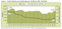 nhtsa_fig_1_traffic_fatalitie_and_fatality_rate_pe nhtsa_fig_1_traffic_fatalitie_and_fatality_rate_pe