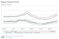 regular_gasoline_prices_4 regular_gasoline_prices_4