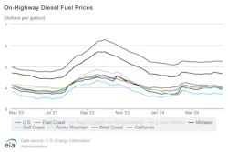 onhighway_diesel_fuel_prices_4 onhighway_diesel_fuel_prices_4