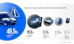 upstreamvehiclecybervulnerabilities upstreamvehiclecybervulnerabilities