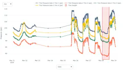 tire_insights_plot1 tire_insights_plot1