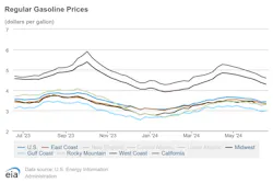 regular_gasoline_prices_6 regular_gasoline_prices_6