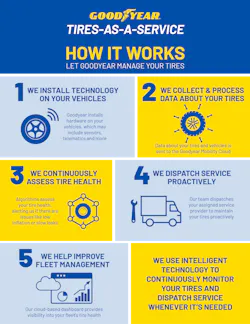 taas_infographic_1_how_it_works taas_infographic_1_how_it_works