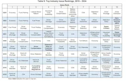 atri_timline_of_concerns atri_timline_of_concerns