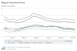 regular_gasoline_prices_11 regular_gasoline_prices_11