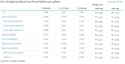 onhighway_diesel_fuel_price_chart_11 onhighway_diesel_fuel_price_chart_11