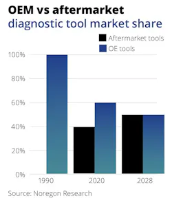 noregon_aftermarket_vs_oem noregon_aftermarket_vs_oem