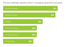 top_challenges_operators_face top_challenges_operators_face