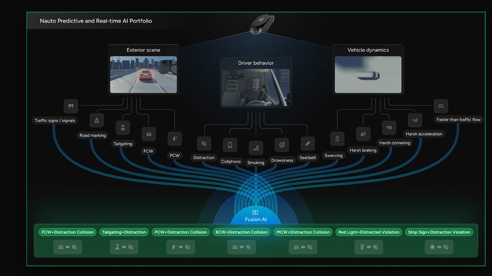 Nauto Predictive Risk Fusion