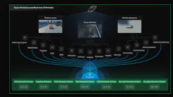 Nauto Predictive Risk Fusion Nauto Predictive Risk Fusion