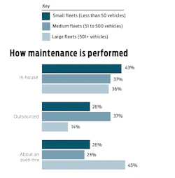 How maintenance is performed How maintenance is performed