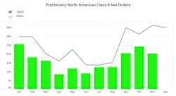 FTR Preliminary Class 8 Orders FTR Preliminary Class 8 Orders