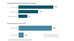 What are technicians and students looking for in potential employers? What are technicians and students looking for in potential employers?