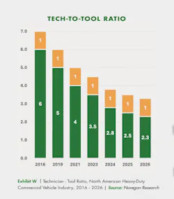 tech_to_tool_ratio tech_to_tool_ratio