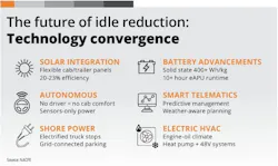 future of idle reduction future of idle reduction