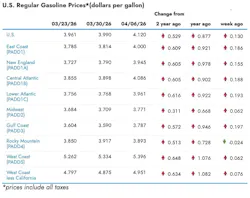 gas_prices_april_7 gas_prices_april_7