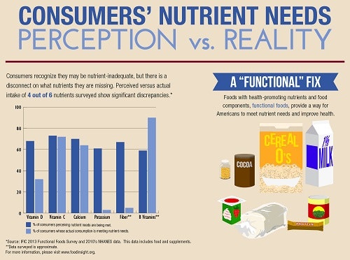 1660254004927 Ificconsumernutritionperception