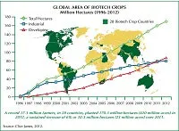 global-area-biocrops_small global-area-biocrops_small