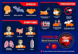 COVID-19-Prevention-infographic COVID-19-Prevention-infographic