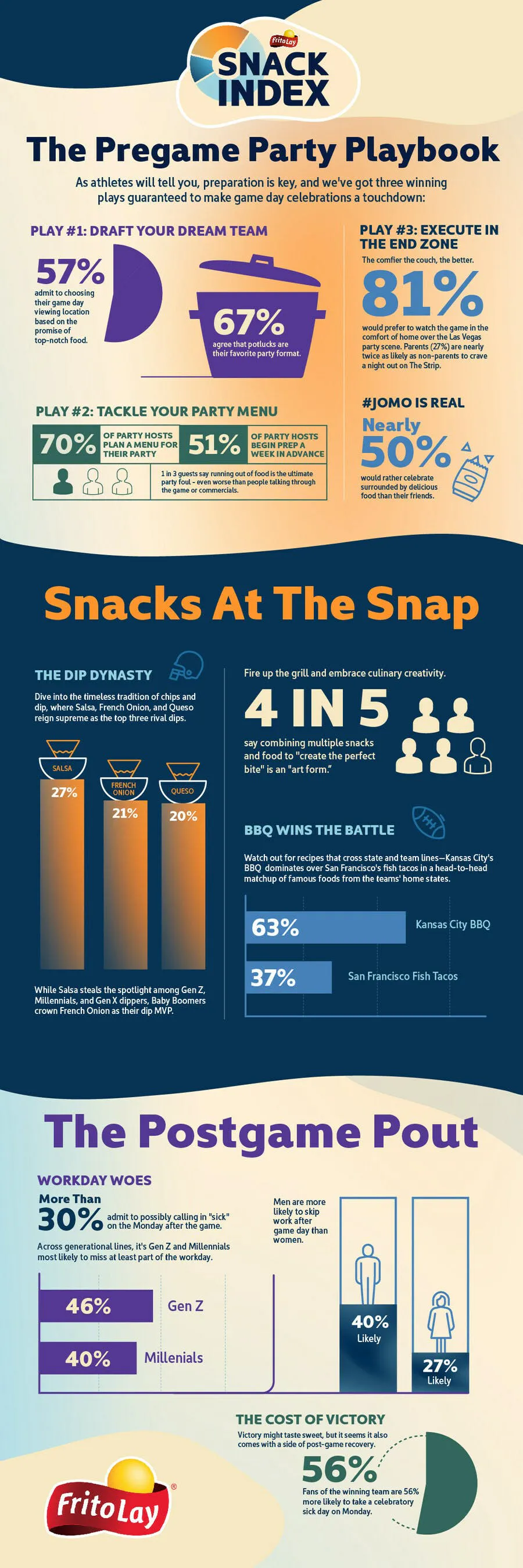 frito_lay_snack_index_infographic