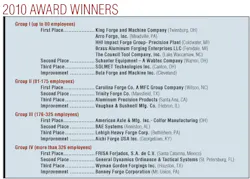 Forgingmagazine Com Sites Forgingmagazine com Files Uploads 2012 08 2010 safety winners Forgingmagazine Com Sites Forgingmagazine com Files Uploads 2012 08 2010 safety winners