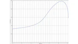 Fig. 5: Force development during the last few millimeters of the stroke. Fig. 5: Force development during the last few millimeters of the stroke.