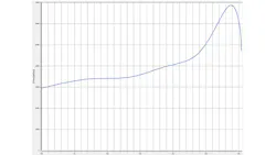 Fig. 9: Force during the last few millimeters of the stroke (optimized process). Fig. 9: Force during the last few millimeters of the stroke (optimized process).