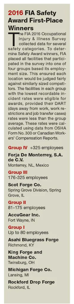 Forgingmagazine Com Sites Forgingmagazine com Files Uploads 2016 03 Winners Forgingmagazine Com Sites Forgingmagazine com Files Uploads 2016 03 Winners