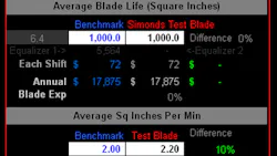 SnapShot allows customers to measure the value of their operation on soft costs and identifies opportunities for significant time and cost savings SnapShot allows customers to measure the value of their operation on soft costs and identifies opportunities for significant time and cost savings