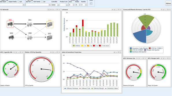 Exostarrsquos ondemand Supply Chain Platform SCP gives realtime visibility into operations across Raytheonrsquos extended supply chain identifying disconnects and allowing management by exception It also provides analytics and reporting for faster decisionmaking and longterm process improvement