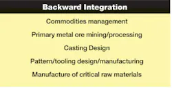 Foundrymag Com Sites Foundrymag com Files Uploads 2013 02 Backward Integration Foundrymag Com Sites Foundrymag com Files Uploads 2013 02 Backward Integration