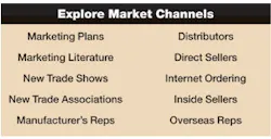 Foundrymag Com Sites Foundrymag com Files Uploads 2013 02 Explore Market Channels Foundrymag Com Sites Foundrymag com Files Uploads 2013 02 Explore Market Channels