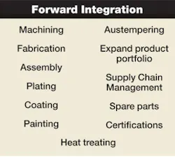 Foundrymag Com Sites Foundrymag com Files Uploads 2013 02 Forward Integration Foundrymag Com Sites Foundrymag com Files Uploads 2013 02 Forward Integration
