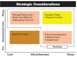 Foundrymag Com Sites Foundrymag com Files Uploads 2013 02 Strategic Considerations Foundrymag Com Sites Foundrymag com Files Uploads 2013 02 Strategic Considerations