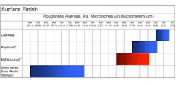Foundrymag Com Sites Foundrymag com Files Uploads 2013 03 Surface Finish Chart Foundrymag Com Sites Foundrymag com Files Uploads 2013 03 Surface Finish Chart