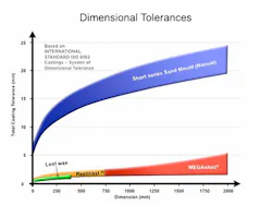 Foundrymag Com Sites Foundrymag com Files Uploads 2013 03 Tolerances Chart Foundrymag Com Sites Foundrymag com Files Uploads 2013 03 Tolerances Chart