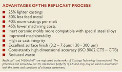 Foundrymag Com Sites Foundrymag com Files Uploads 2013 03 Process Side bar 595 0 Foundrymag Com Sites Foundrymag com Files Uploads 2013 03 Process Side bar 595 0
