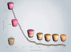 Foundrymag Com Sites Foundrymag com Files Uploads 2013 11 Ask Chemicals Solitec Large Foundrymag Com Sites Foundrymag com Files Uploads 2013 11 Ask Chemicals Solitec Large