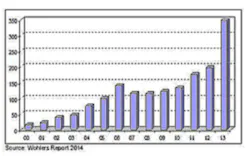 Foundrymag Com Sites Foundrymag com Files Uploads 2014 05 2 Wohlers Chart Foundrymag Com Sites Foundrymag com Files Uploads 2014 05 2 Wohlers Chart