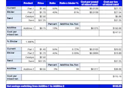 Foundrymag Com Sites Foundrymag com Files Uploads 2016 01 1602 Fmtask Expert Chart Foundrymag Com Sites Foundrymag com Files Uploads 2016 01 1602 Fmtask Expert Chart